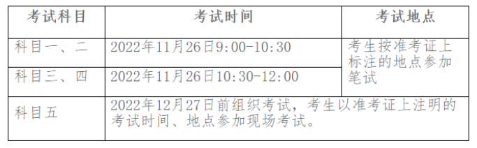 四川省2022年导游证考试11月26日开考，准考证打印时间11月18日9:00起