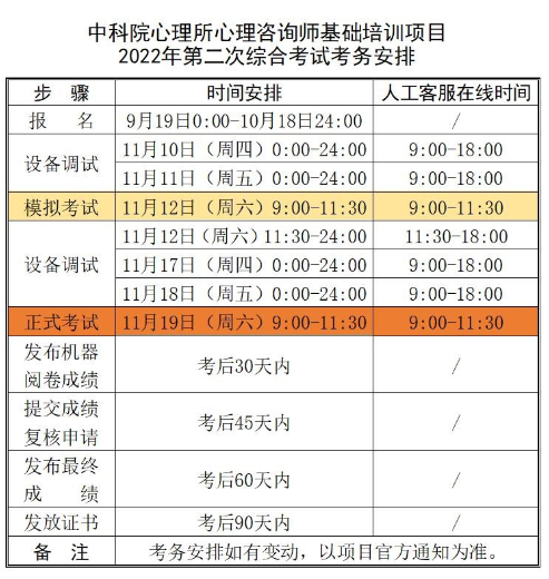 天津2022年下半年心理咨询师考试时间节点
