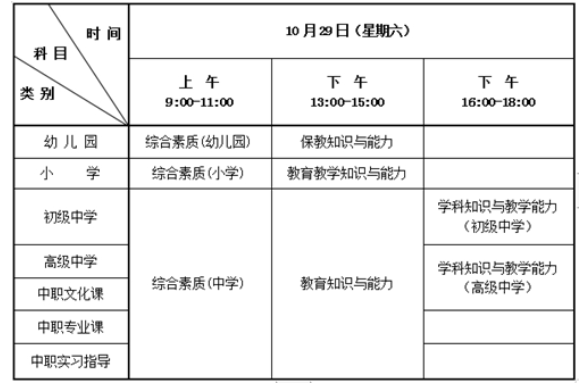 2022年下半年教师资格证笔试出成绩时间12月9日