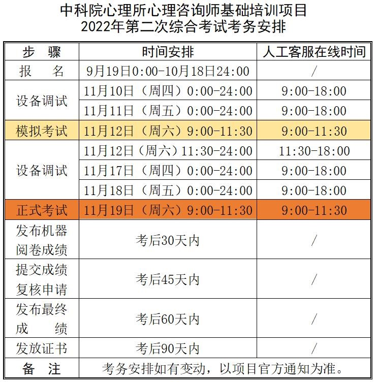 2022年江苏苏州第二次心理咨询师报名截止时间为10月18日24点