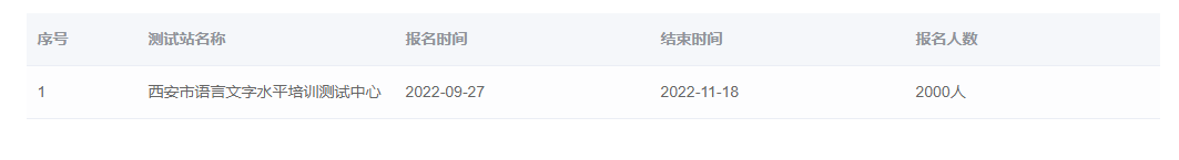 西安市语言文字水平培训测试中心普通话报名时间：9月27日起