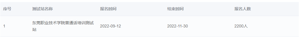 东莞职业技术学院普通话培训测试站普通话报名时间：9月12日起
