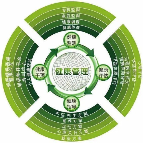 新政策已公布：2023年度广西考场健康管理师证书报名入口官网是什么？