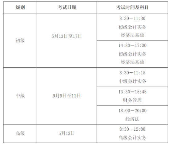 速看！2023年初级、中级、注会各考试重要时间线