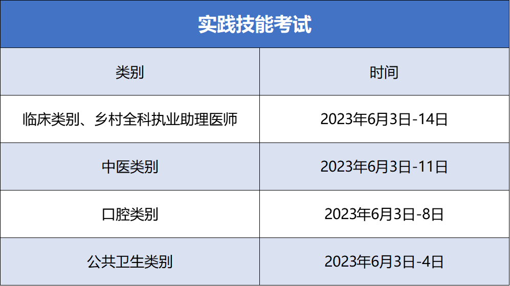 最新：2023全国医师资格考试