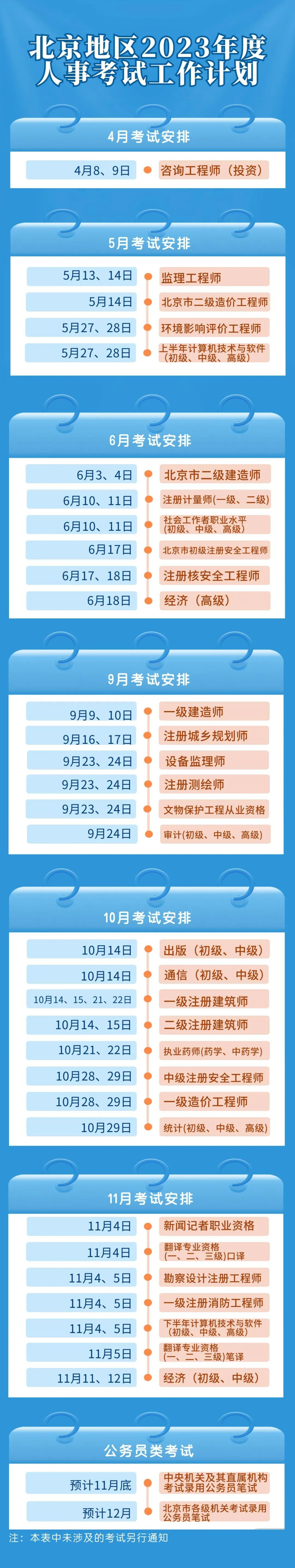  速看！2023北京地区人事考试工作计划