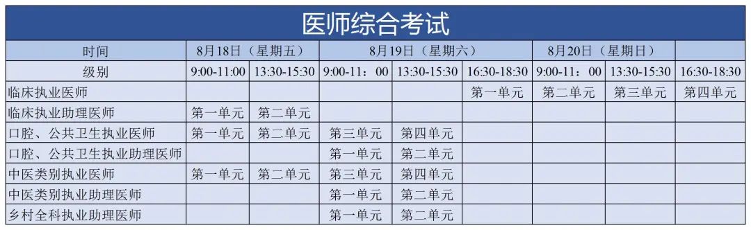 关注！北京考区@石景山考点医师资格报名审核通知