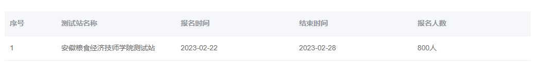 2023年3月安徽粮食经济技师学院普通话报名时间：2月22日-28日