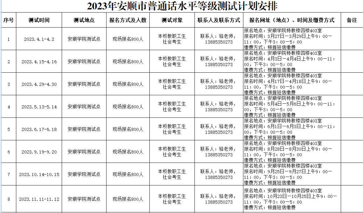 2023年贵州安顺市普通话水平等级测试须知