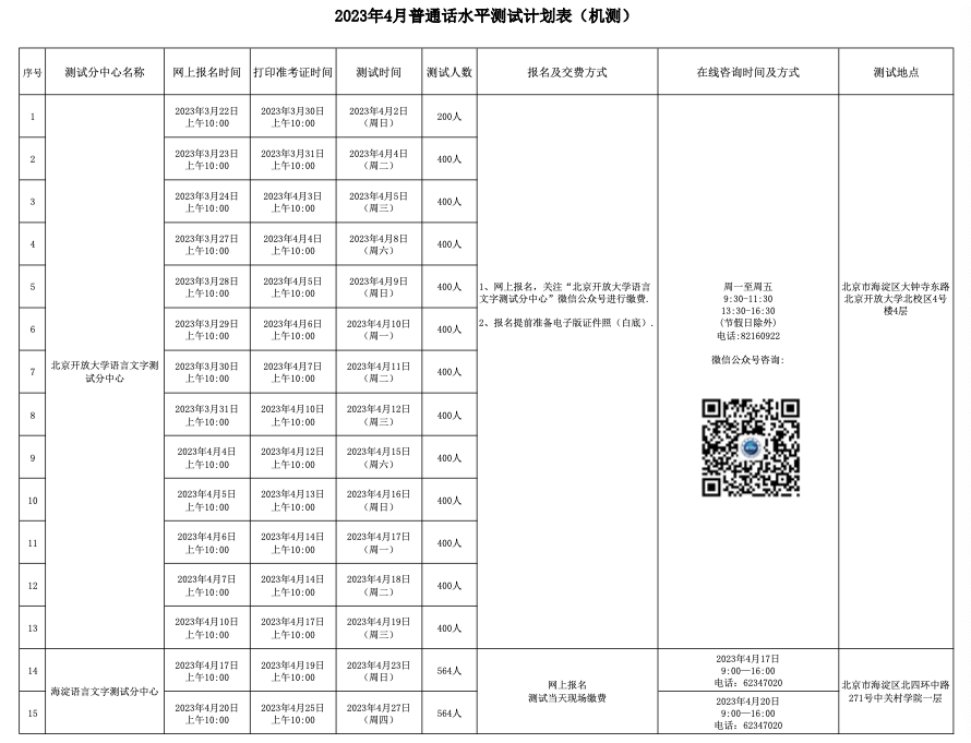 2023年4月北京普通话水平测试计划表（机测）