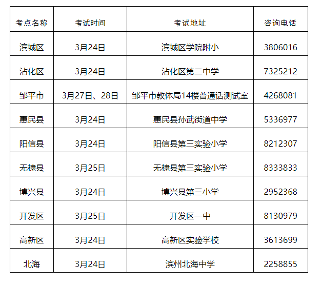 2023年上半年山东滨州普通话准考证打印时间：3月22日