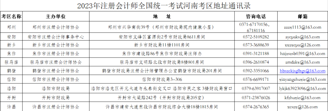 2023年河南省注册会计师全国统一考试报名