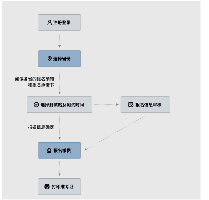 2023年广东潮州市普通话水平测试的通知