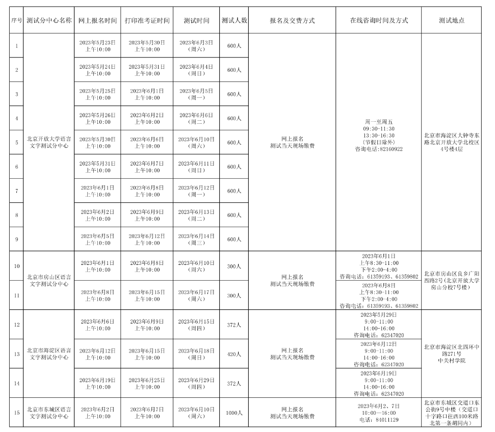 2023年6月北京普通话水平测试计划表