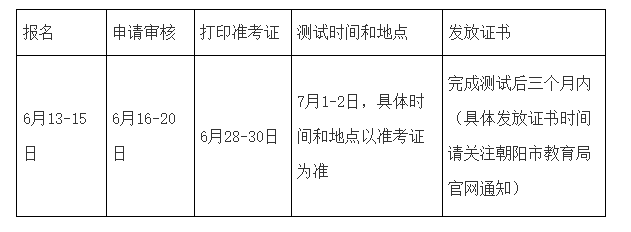 2023年辽宁朝阳普通话准考证打印入口6月28-30日开通