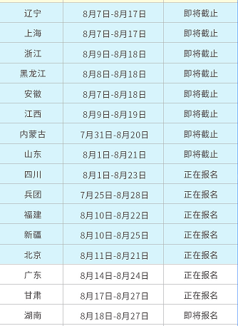 本地经济师考试报名结束后，可以补报名吗？