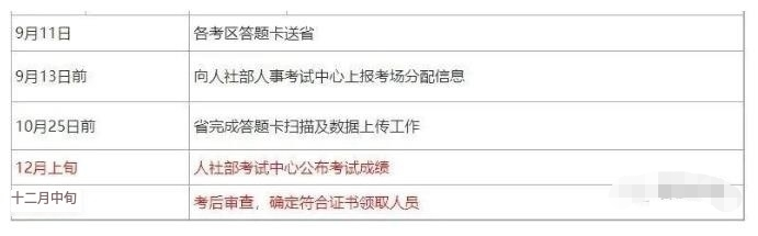 快来看，2023年一建阅卷时间表曝光