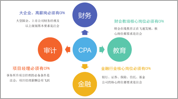 不要盲目考证了！快来看看发展前景最好的5个证书！